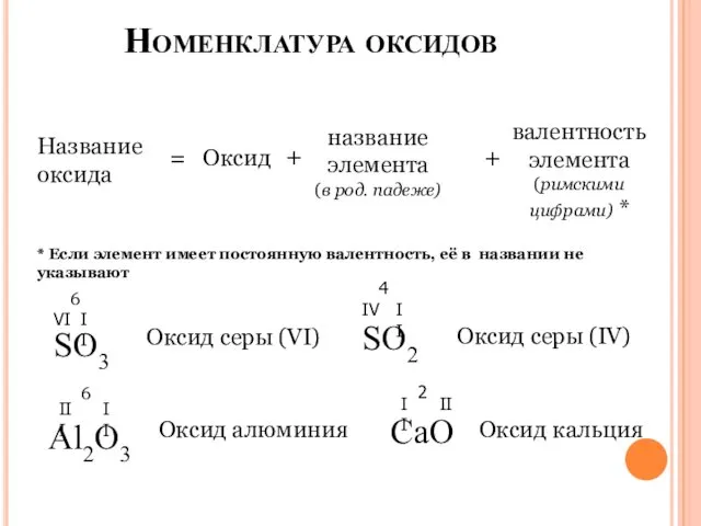 Номенклатура оксидов Название оксида = Оксид + название элемента (в род.