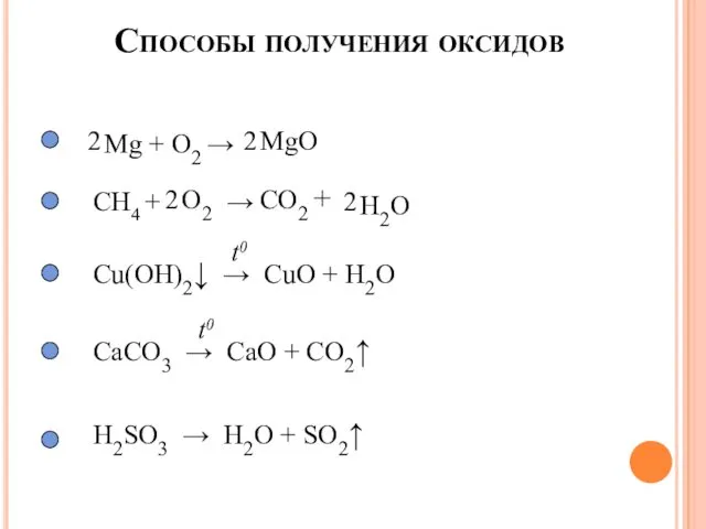 Способы получения оксидов Mg + O2 → 2 2 MgO CH4