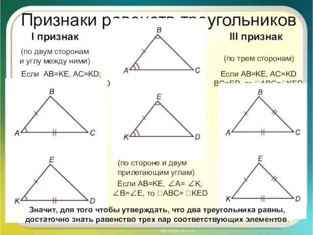 Признаки равенств треугольников I признак (по двум сторонам и углу между