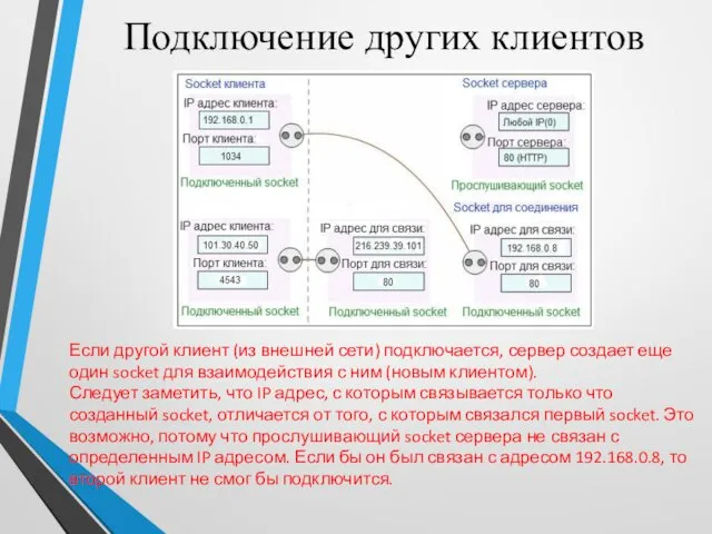 Подключение других клиентов Если другой клиент (из внешней сети) подключается, сервер