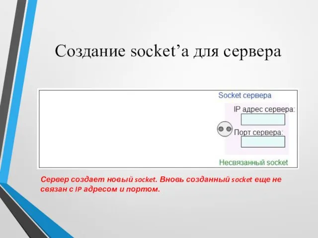 Создание socket’а для сервера Сервер создает новый socket. Вновь созданный socket