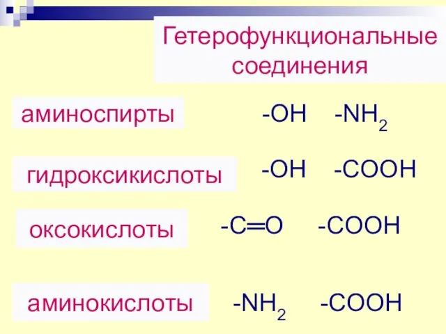 Гетерофункциональные соединения аминоспирты гидроксикислоты оксокислоты аминокислоты -ОН -NH2 -ОН -COOH -C═О -COOH -NH2 -COOH