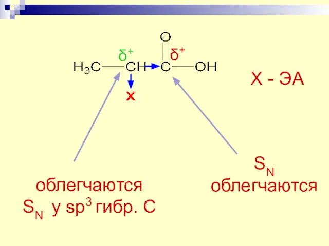 Х - ЭА δ+ ⁭ SN облегчаются δ+ ⁭ облегчаются SN у sp3 гибр. С