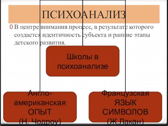 ПСИХОАНАЛИЗ В центре внимания процесс, в результате которого создается идентичность субъекта и ранние этапы детского развития.