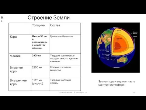 Строение Земли Земная кора + верхняя часть мантии = литосфера Константинова Т.В. caltha@list.ru В1