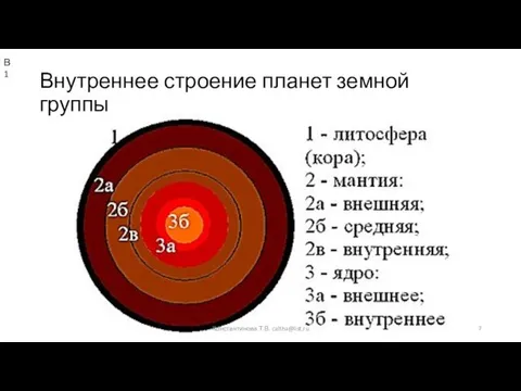 Внутреннее строение планет земной группы Константинова Т.В. caltha@list.ru В1