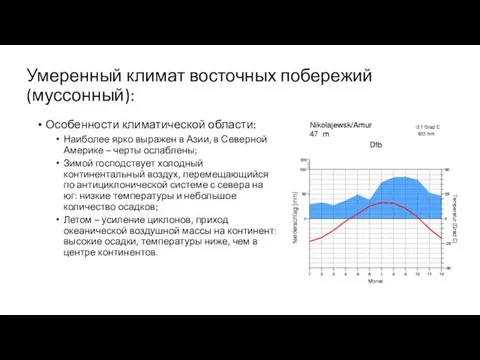 Умеренный климат восточных побережий (муссонный): Особенности климатической области: Наиболее ярко выражен