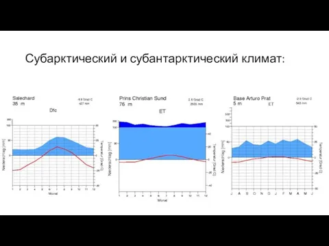 Субарктический и субантарктический климат: