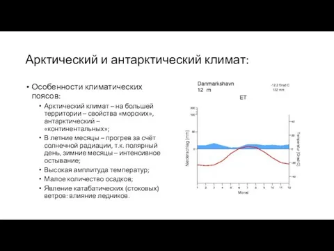 Арктический и антарктический климат: Особенности климатических поясов: Арктический климат – на