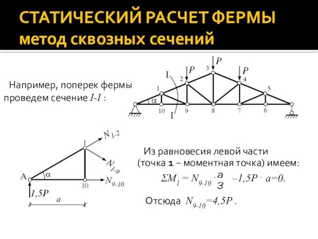 СТАТИЧЕСКИЙ РАСЧЕТ ФЕРМЫ метод сквозных сечений Из равновесия левой части (точка