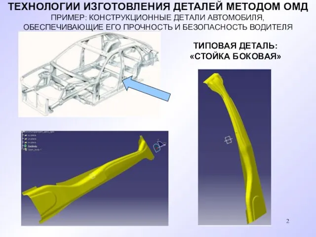 ТЕХНОЛОГИИ ИЗГОТОВЛЕНИЯ ДЕТАЛЕЙ МЕТОДОМ ОМД ПРИМЕР: КОНСТРУКЦИОННЫЕ ДЕТАЛИ АВТОМОБИЛЯ, ОБЕСПЕЧИВАЮЩИЕ ЕГО