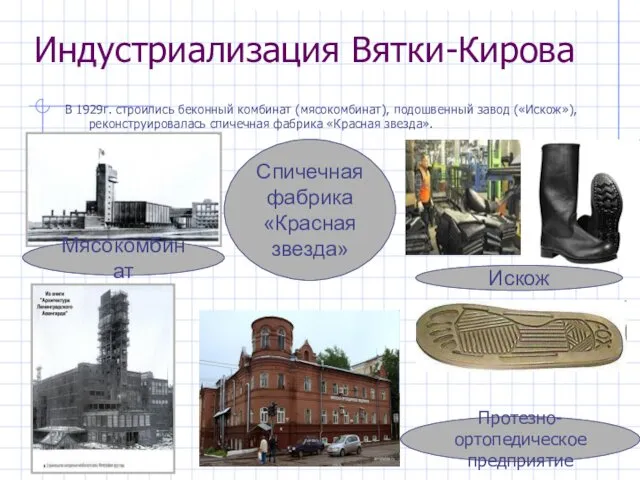 Индустриализация Вятки-Кирова В 1929г. строились беконный комбинат (мясокомбинат), подошвенный завод («Искож»),