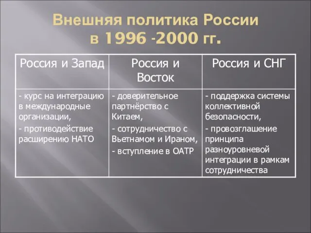 Внешняя политика России в 1996 -2000 гг.