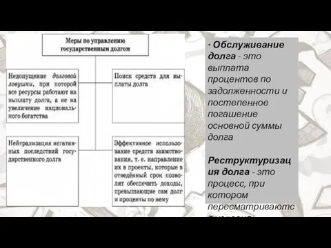 * Обслуживание долга - это выплата процентов по задолженности и постепенное