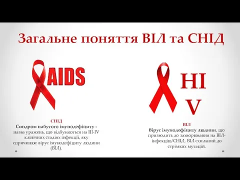 Загальне поняття ВІЛ та СНІД СНІД Синдром набутого імунодефіциту - назва