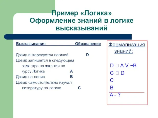 Пример «Логика» Оформление знаний в логике высказываний Высказывания Обозначение Дэвид интересуется