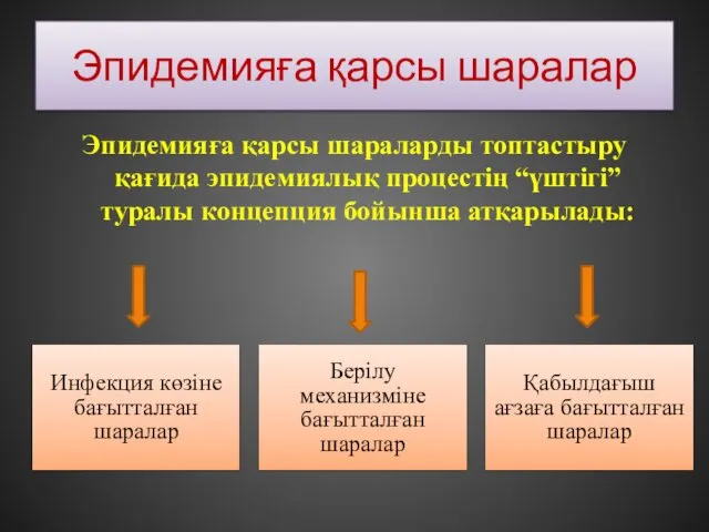 Эпидемияға қарсы шаралар Эпидемияға қарсы шараларды топтастыру қағида эпидемиялық процестің “үштігі”туралы