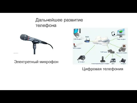 Дальнейшее развитие телефона Электретный микрофон Цифровая телефония