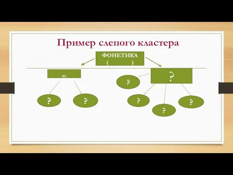 Пример слепого кластера ФОНЕТИКА ( ) (6) ? ? ? ? ? ? ?