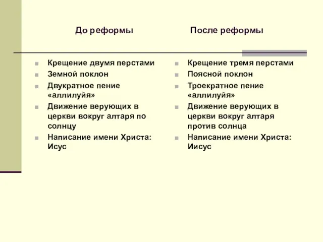 До реформы После реформы Крещение двумя перстами Земной поклон Двукратное пение