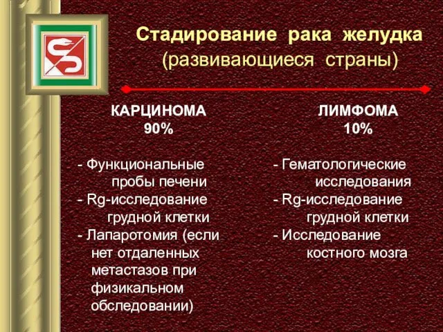 Стадирование рака желудка (развивающиеся страны) КАРЦИНОМА 90% Функциональные пробы печени Rg-исследование