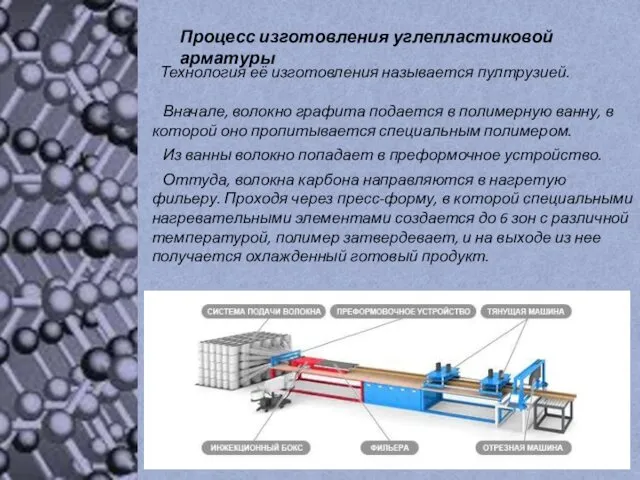 Технология её изготовления называется пултрузией. Процесс изготовления углепластиковой арматуры Вначале, волокно