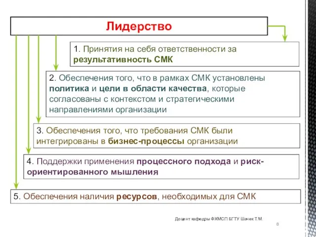 Доцент кафедры ФХМСП БГТУ Шачек Т.М. Лидерство 1. Принятия на себя