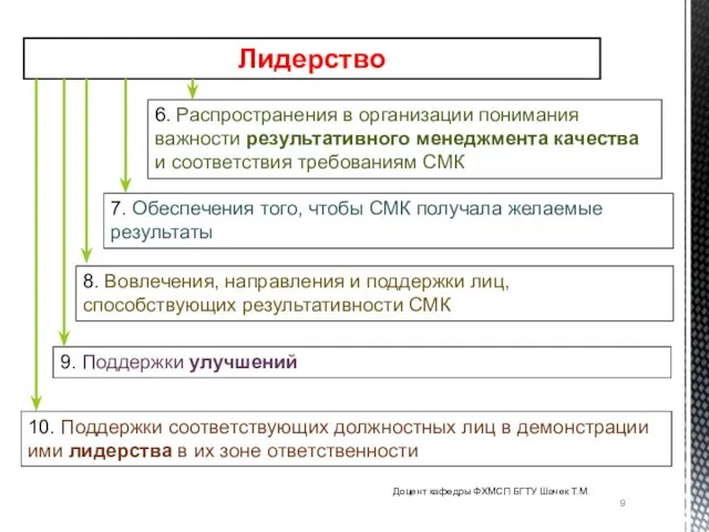 Доцент кафедры ФХМСП БГТУ Шачек Т.М. Лидерство 6. Распространения в организации