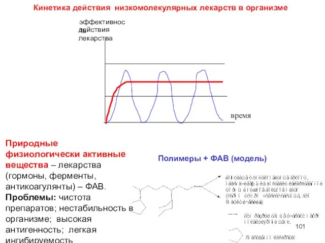 Природные физиологически активные вещества – лекарства (гормоны, ферменты, антикоагулянты) – ФАВ.