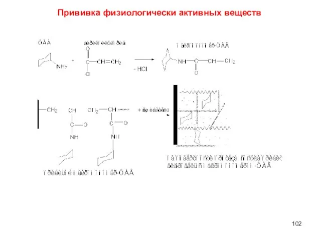 Прививка физиологически активных веществ