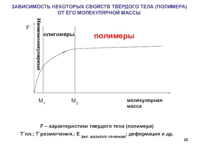 ЗАВИСИМОСТЬ НЕКОТОРЫХ СВОЙСТВ ТВЁРДОГО ТЕЛА (ПОЛИМЕРА) ОТ ЕГО МОЛЕКУЛЯРНОЙ МАССЫ F