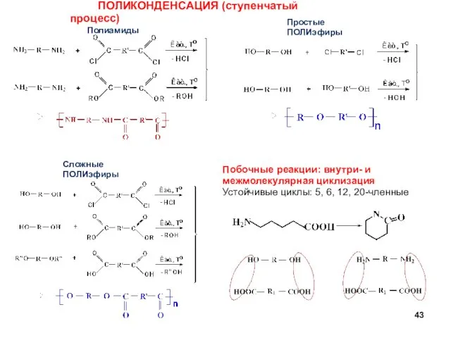 ПОЛИКОНДЕНСАЦИЯ (ступенчатый процесс) Полиамиды Простые ПОЛИэфиры Сложные ПОЛИэфиры Побочные реакции: внутри-