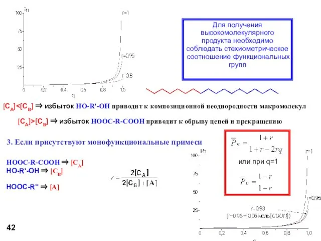 Для получения высокомолекулярного продукта необходимо соблюдать стехиометрическое соотношение функциональных групп [CA]