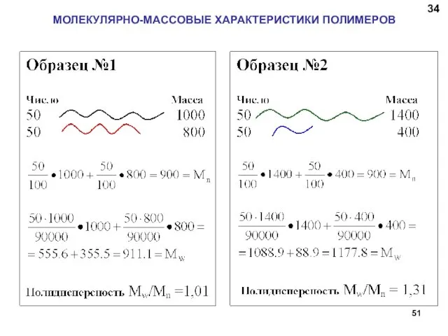 МОЛЕКУЛЯРНО-МАССОВЫЕ ХАРАКТЕРИСТИКИ ПОЛИМЕРОВ 3434