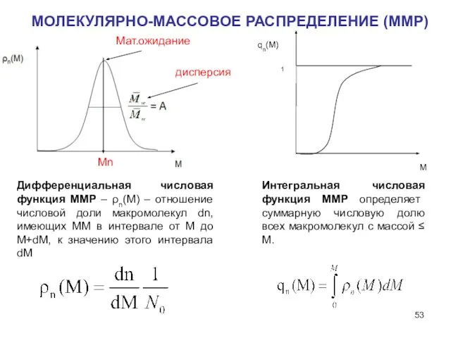 МОЛЕКУЛЯРНО-МАССОВОЕ РАСПРЕДЕЛЕНИЕ (ММР) Дифференциальная числовая функция ММР – ρn(М) – отношение