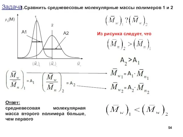 Задача Сравнить средневесовые молекулярные массы полимеров 1 и 2 Из рисунка