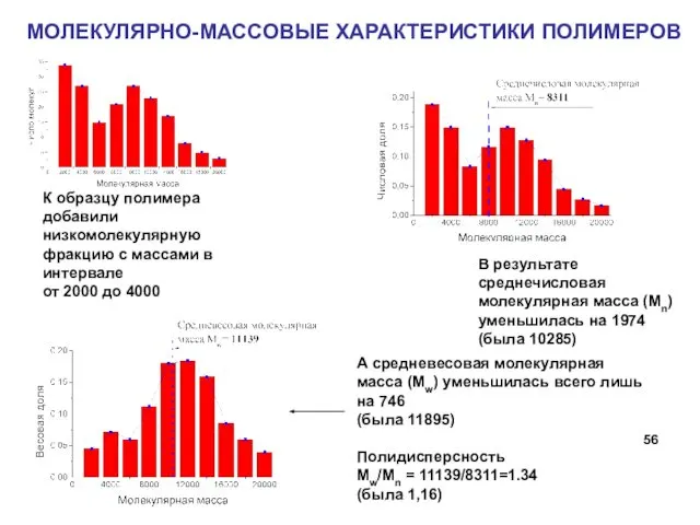 МОЛЕКУЛЯРНО-МАССОВЫЕ ХАРАКТЕРИСТИКИ ПОЛИМЕРОВ К образцу полимера добавили низкомолекулярную фракцию с массами