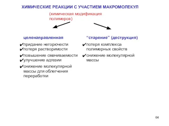 ХИМИЧЕСКИЕ РЕАКЦИИ С УЧАСТИЕМ МАКРОМОЛЕКУЛ (химическая модификация полимеров)