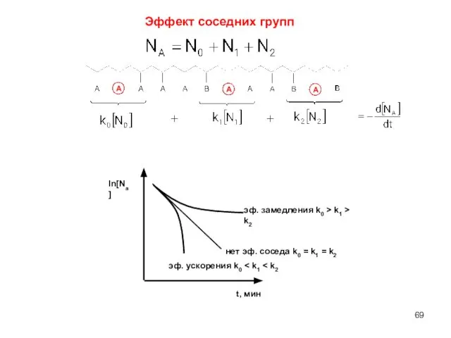 Эффект соседних групп