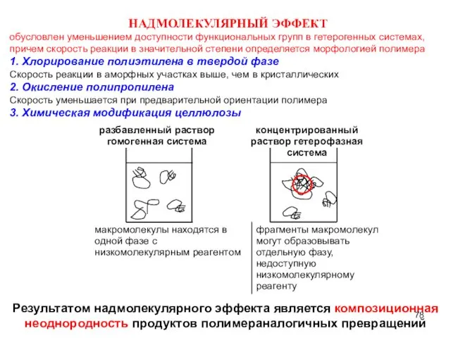 НАДМОЛЕКУЛЯРНЫЙ ЭФФЕКТ обусловлен уменьшением доступности функциональных групп в гетерогенных системах, причем