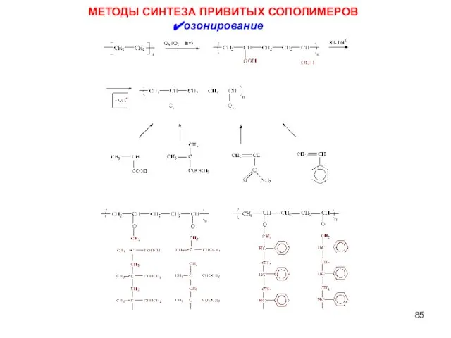 МЕТОДЫ СИНТЕЗА ПРИВИТЫХ СОПОЛИМЕРОВ озонирование