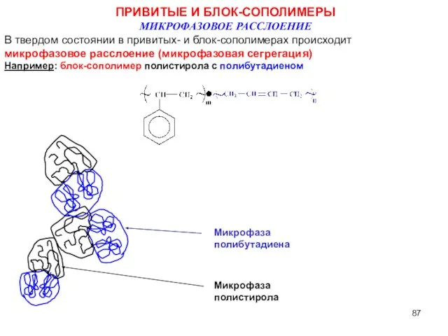 Микрофаза полибутадиена Микрофаза полистирола ПРИВИТЫЕ И БЛОК-СОПОЛИМЕРЫ МИКРОФАЗОВОЕ РАССЛОЕНИЕ В твердом