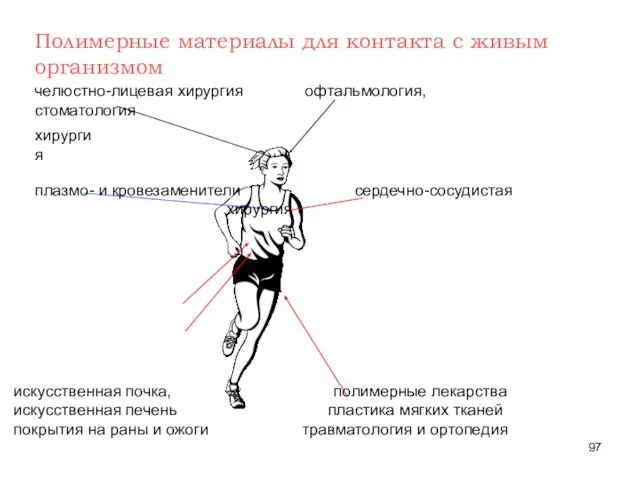 Полимерные материалы для контакта с живым организмом челюстно-лицевая хирургия офтальмология, стоматология