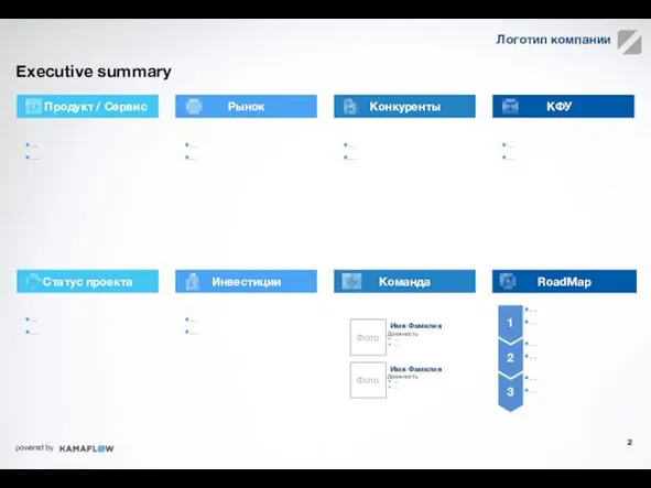 Executive summary Продукт / Сервис … … Рынок Конкуренты КФУ Статус