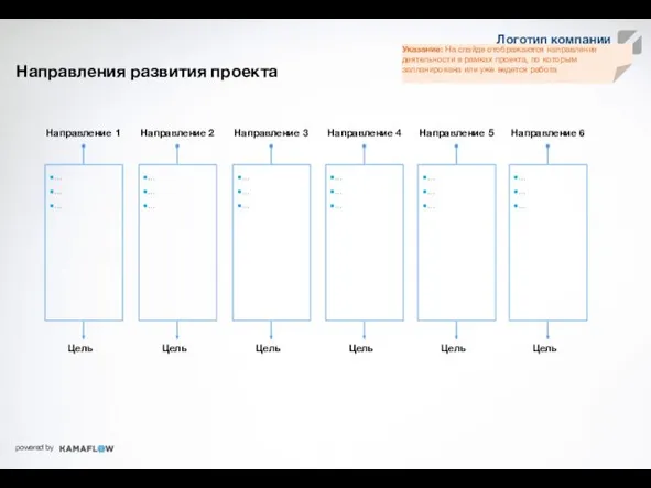 Примеры КПЭ Направления развития проекта Направление 1 Цель … … …