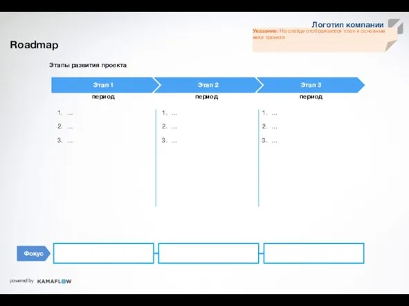 Примеры КПЭ Roadmap Этап 1 Этап 2 Этап 3 период …