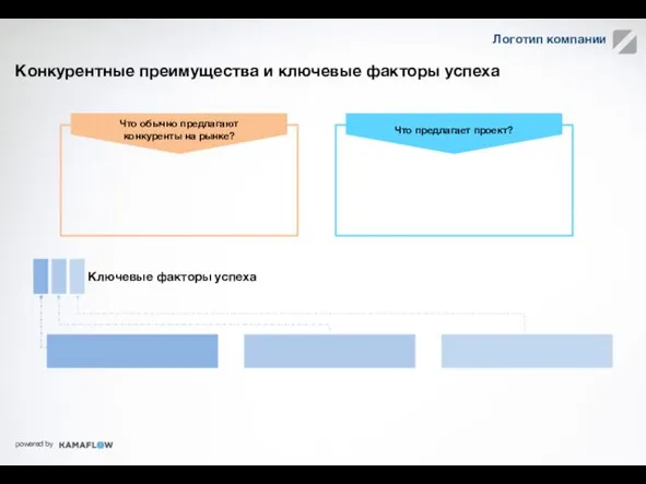 Конкурентные преимущества и ключевые факторы успеха Примеры КПЭ Что обычно предлагают