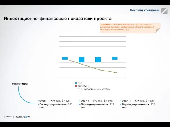 Инвестиционно-финансовые показатели проекта Примеры КПЭ Этап I – ??? тыс. $