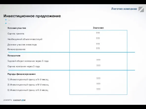 Инвестиционное предложение Примеры КПЭ Показатели Долевое участие инвестора Годовой оборот компании