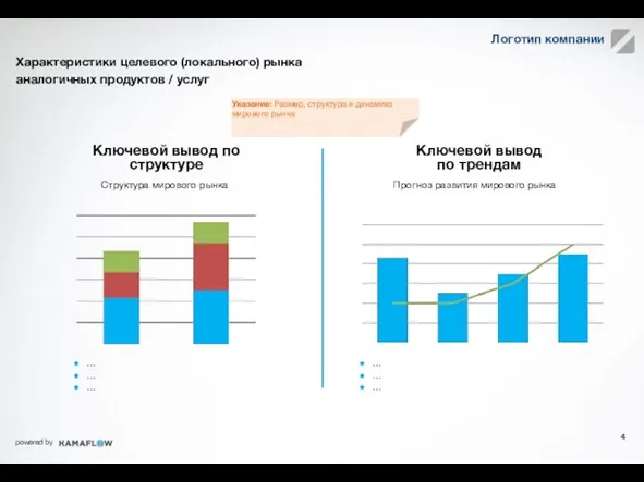 Характеристики целевого (локального) рынка аналогичных продуктов / услуг Ключевой вывод по